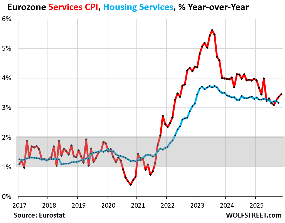 Eurozone Service Inflation Accelerates Amid German Job Cuts