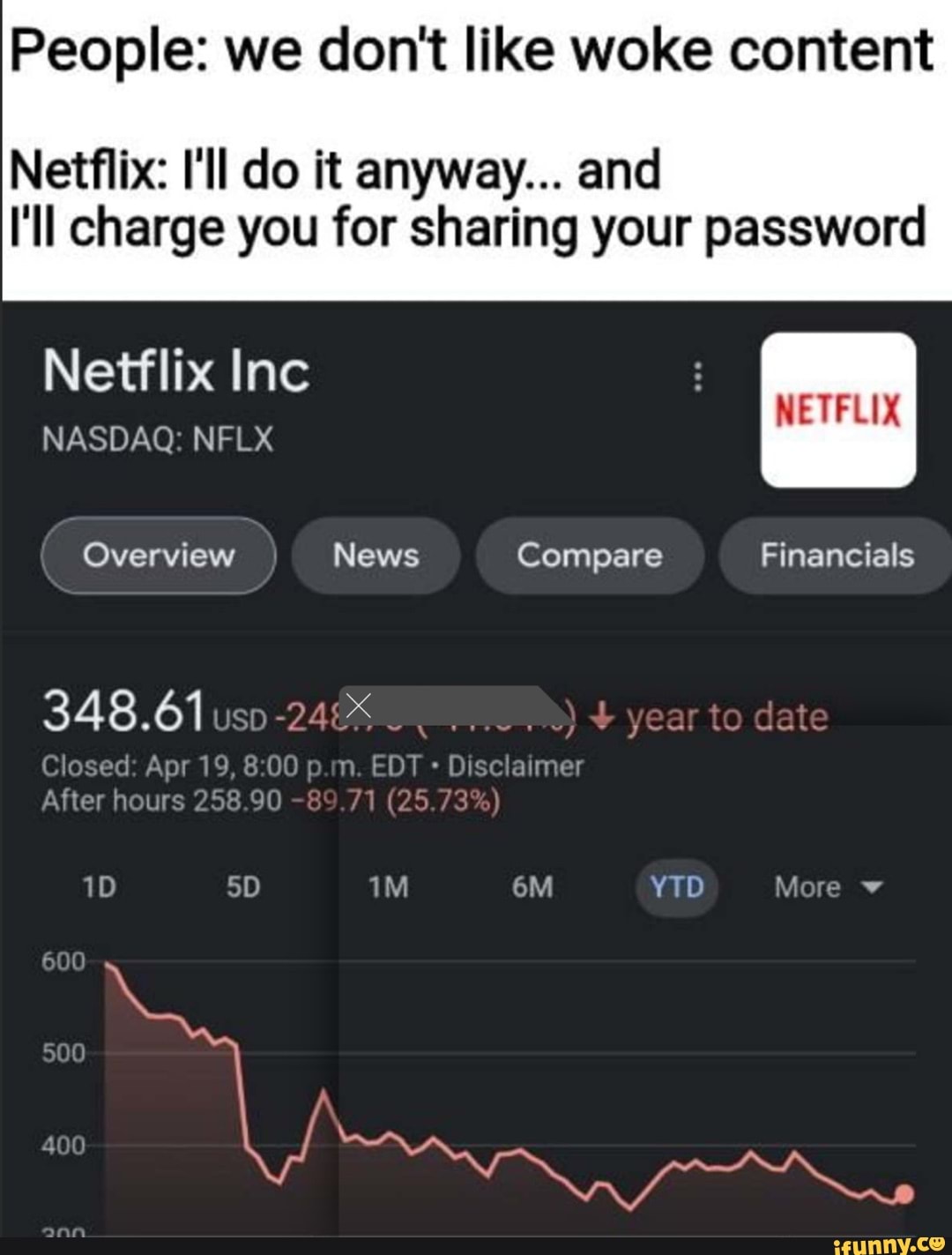 Netflix Price Hikes Expose How “Woke” Content Costs More Than Value