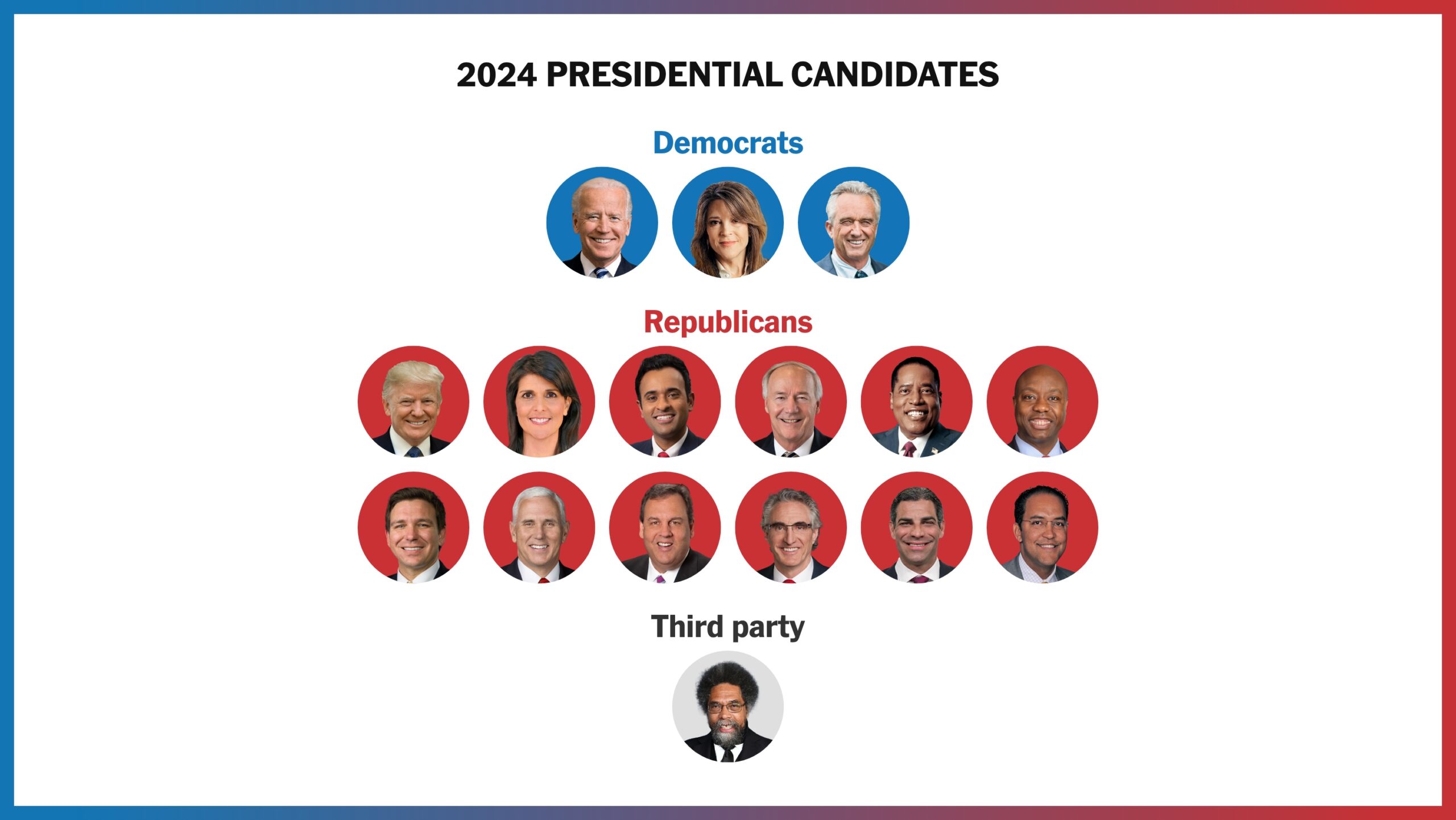 Democrats Turn to Straight, White Christian Male for 2028 Presidential Race After Diversity Candidates Underperform