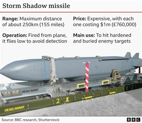 London Faces Moscow’s Warning as UK Supplies Ukraine with Missiles for Deep Strikes