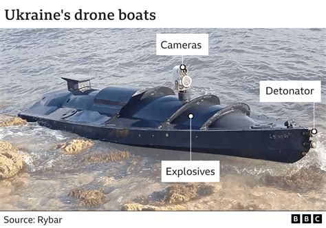 Ukraine’s Drone Assault on Black Sea Trade Injures Five Turkish Crew Members