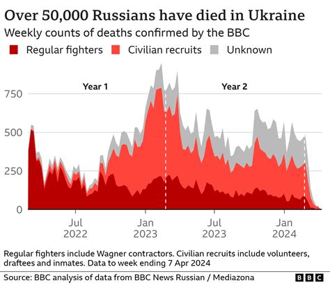 Ukraine’s Military Leadership Now Russia’s Most Dangerous Terror Threat: Over 8,000 Civilians Killed Since 2022